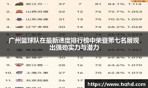 广州篮球队在最新速度排行榜中荣登第七名展现出强劲实力与潜力