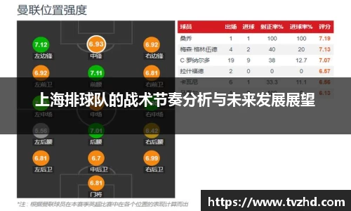 上海排球队的战术节奏分析与未来发展展望